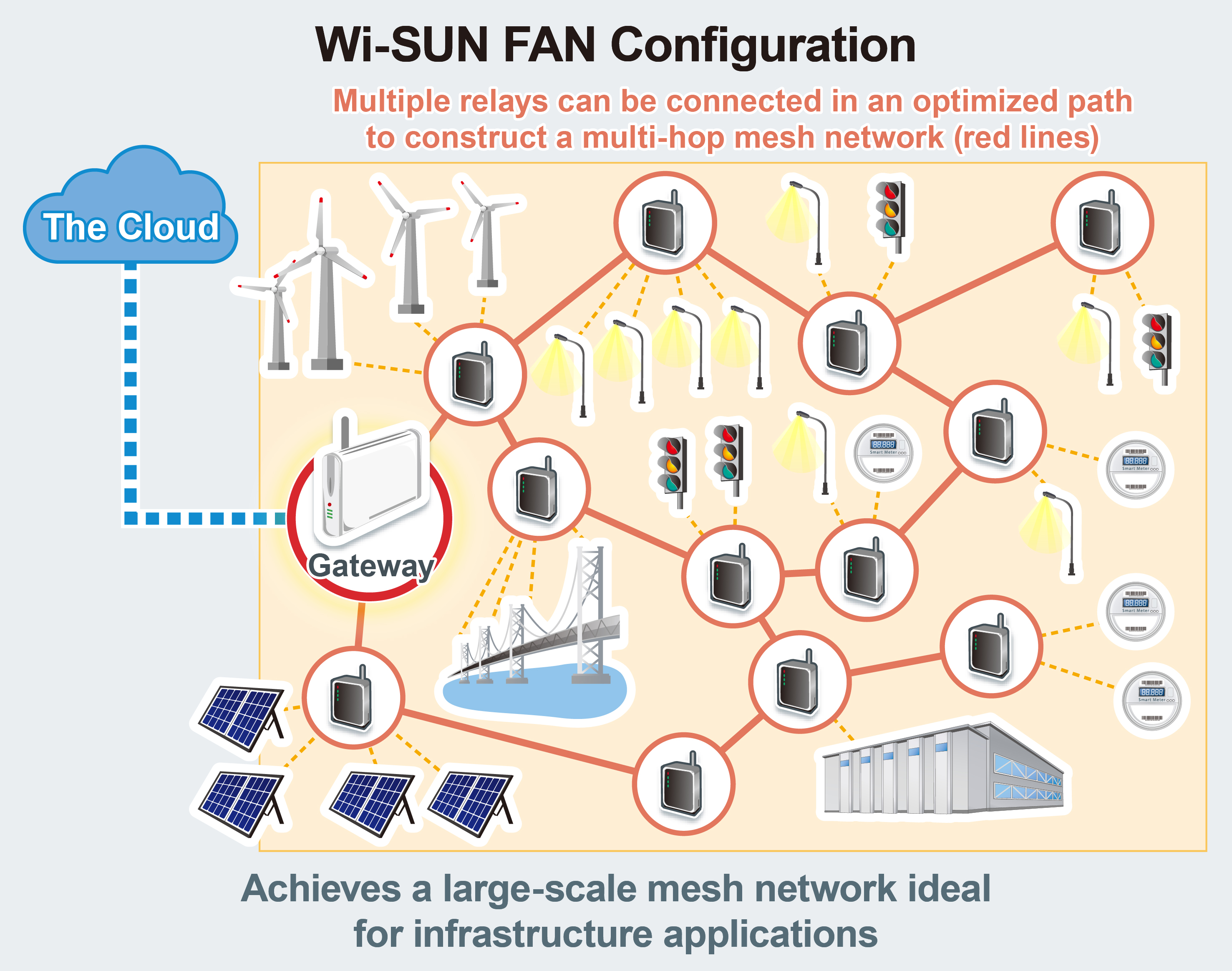 ROHM's Wi-SUN FAN Module Solution: Empowering the infrastructure